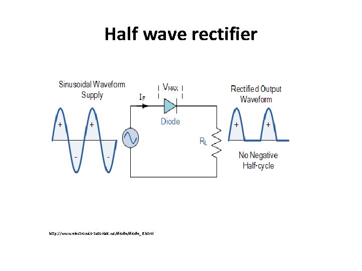 Half wave rectifier http: //www. electronics-tutorials. ws/diode_6. html 