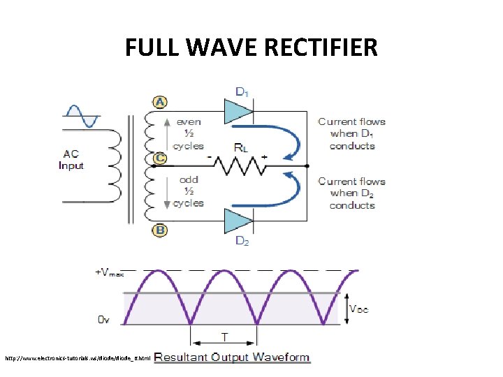 FULL WAVE RECTIFIER http: //www. electronics-tutorials. ws/diode_6. html 