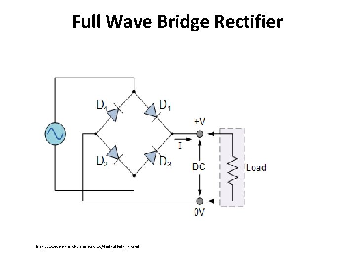 Full Wave Bridge Rectifier http: //www. electronics-tutorials. ws/diode_6. html 