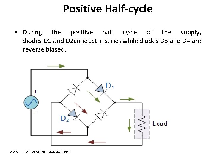 Positive Half-cycle • During the positive half cycle of the supply, diodes D 1