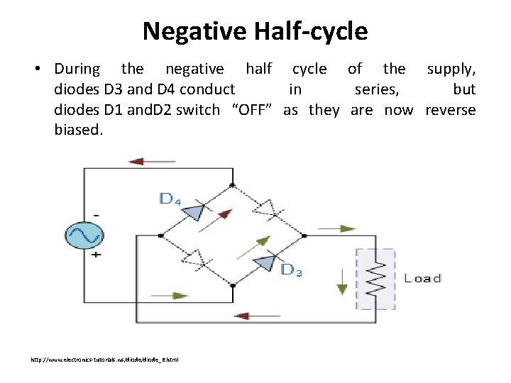 Negative Half-cycle • During the negative half cycle of the supply, diodes D 3