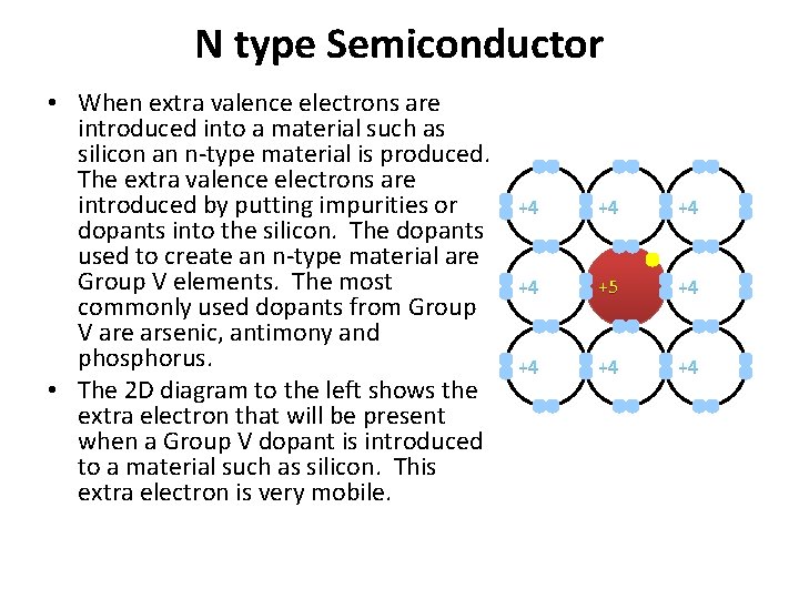 N type Semiconductor • When extra valence electrons are introduced into a material such