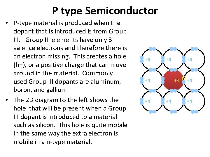 P type Semiconductor • P-type material is produced when the dopant that is introduced