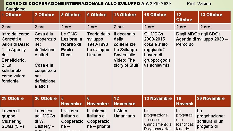 CORSO DI COOPERAZIONE INTERNAZIONALE ALLO SVILUPPO A. A 2019 -2020 Saggiomo 1 Ottobre 2