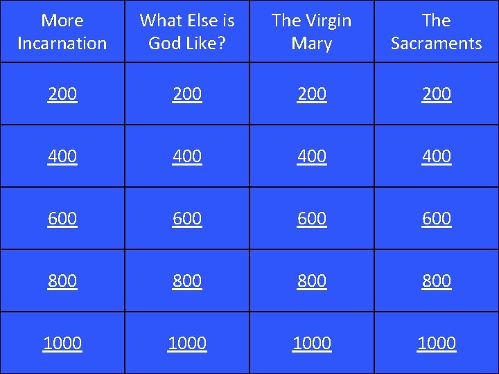 More Incarnation What Else is God Like? The Virgin Mary The Sacraments 200 200