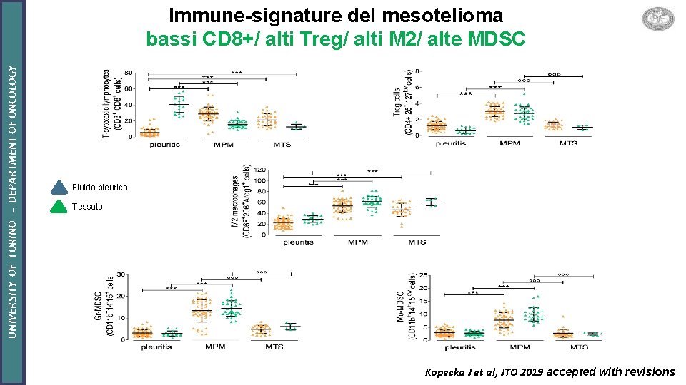 UNIVERSITY OF TORINO – DEPARTMENT OF ONCOLOGY Immune-signature del mesotelioma bassi CD 8+/ alti