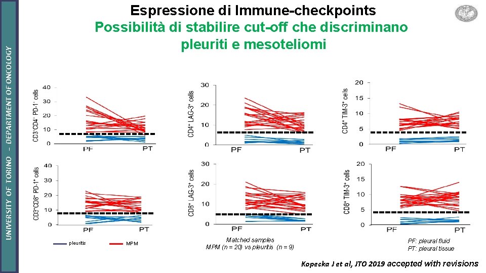 UNIVERSITY OF TORINO – DEPARTMENT OF ONCOLOGY Espressione di Immune-checkpoints Possibilità di stabilire cut-off