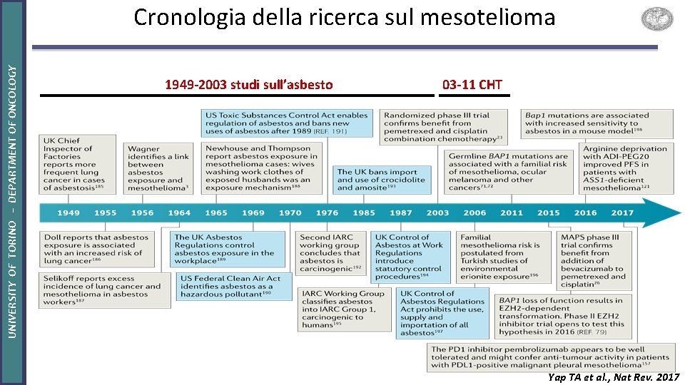 UNIVERSITY OF TORINO – DEPARTMENT OF ONCOLOGY Cronologia della ricerca sul mesotelioma 1949 -2003