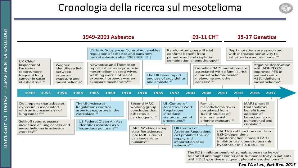 UNIVERSITY OF TORINO – DEPARTMENT OF ONCOLOGY Cronologia della ricerca sul mesotelioma 1949 -2003