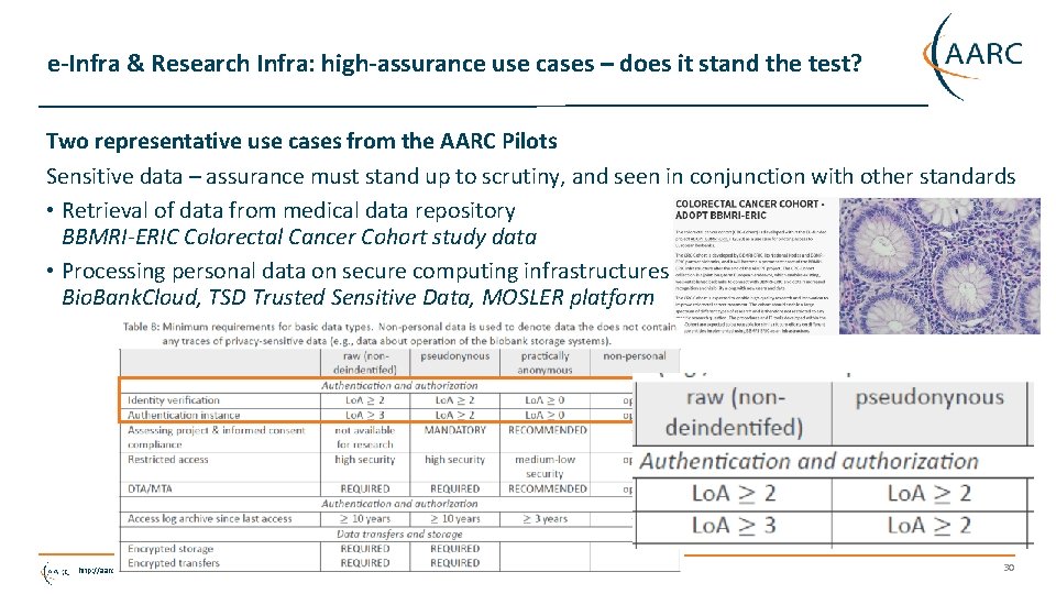 e-Infra & Research Infra: high-assurance use cases – does it stand the test? Two