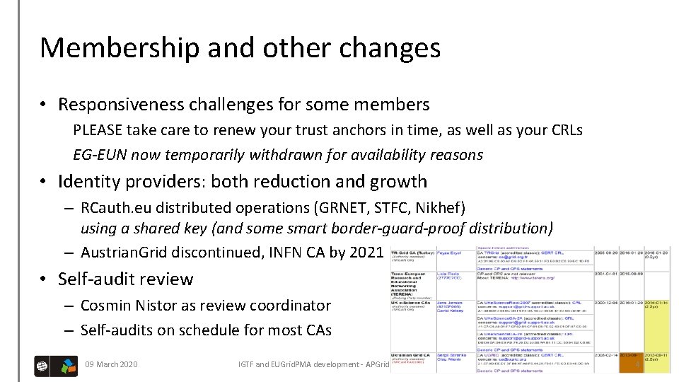 Membership and other changes • Responsiveness challenges for some members PLEASE take care to