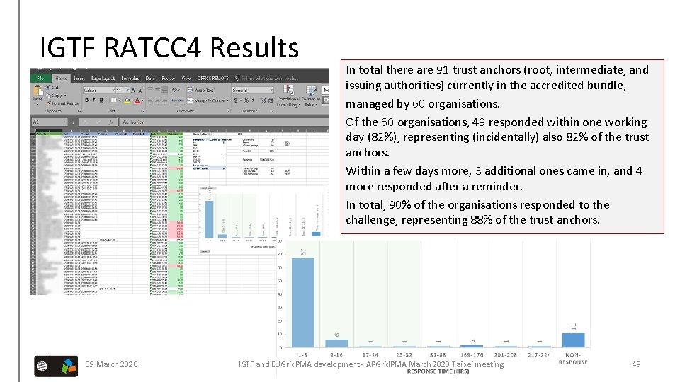 IGTF RATCC 4 Results 09 March 2020 In total there are 91 trust anchors