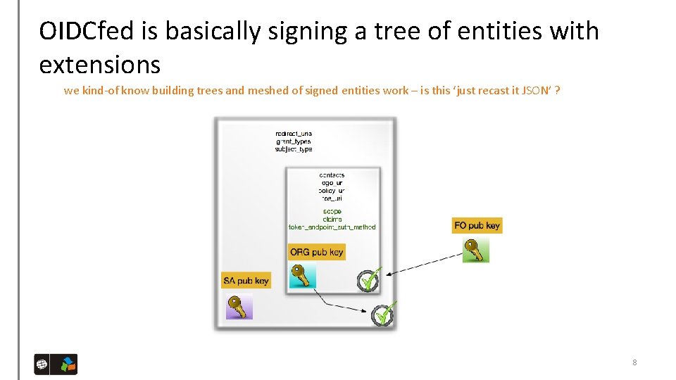 OIDCfed is basically signing a tree of entities with extensions we kind-of know building