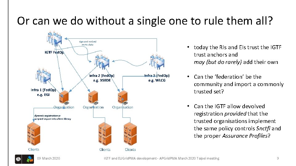 Or can we do without a single one to rule them all? • today