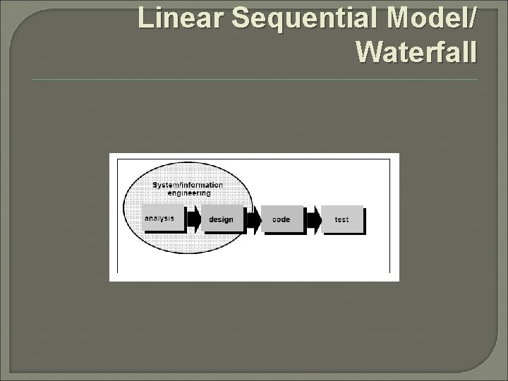 Linear Sequential Model/ Waterfall 