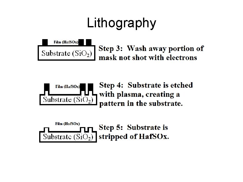 Lithography 