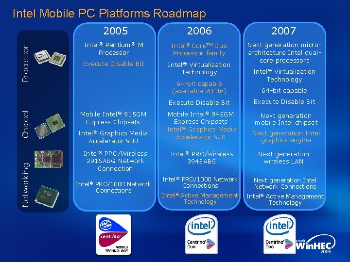 Networking Chipset Processor Intel Mobile PC Platforms Roadmap 2005 2006 2007 Intel® Pentium® M