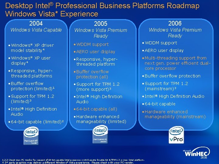 Desktop Intel® Professional Business Platforms Roadmap Windows Vista* Experience 2004 2005 2006 Windows Vista