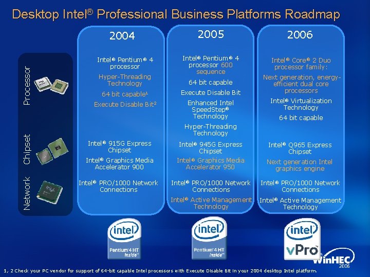 Desktop Intel® Professional Business Platforms Roadmap Network Chipset Processor 2004 Intel® Pentium® 4 processor