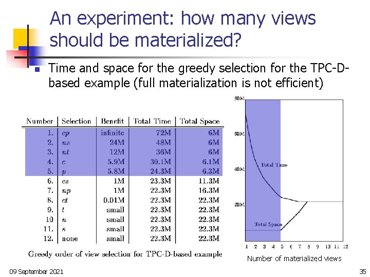 An experiment: how many views should be materialized? n Time and space for the