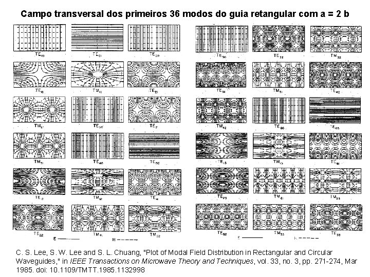 Campo transversal dos primeiros 36 modos do guia retangular com a = 2 b