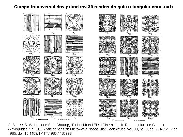 Campo transversal dos primeiros 30 modos do guia retangular com a = b C.