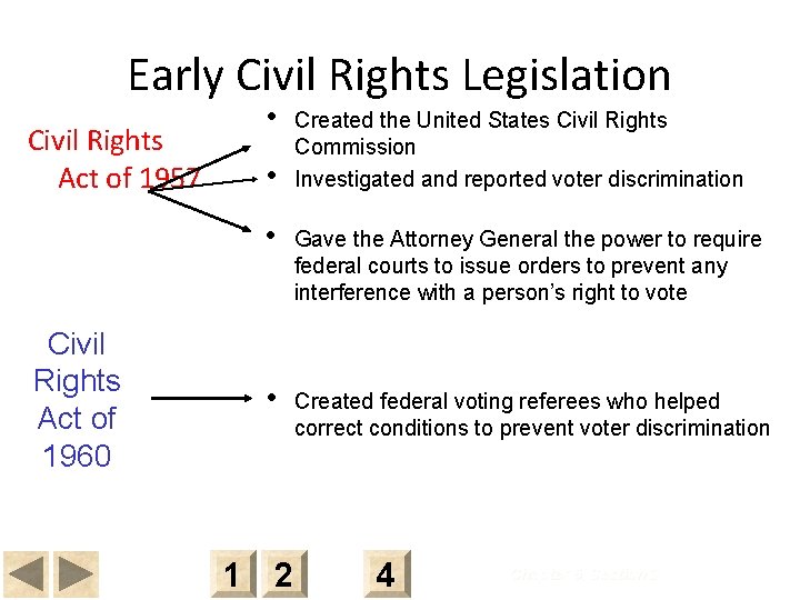 Early Civil Rights Legislation Civil Rights Act of 1957 Civil Rights Act of 1960