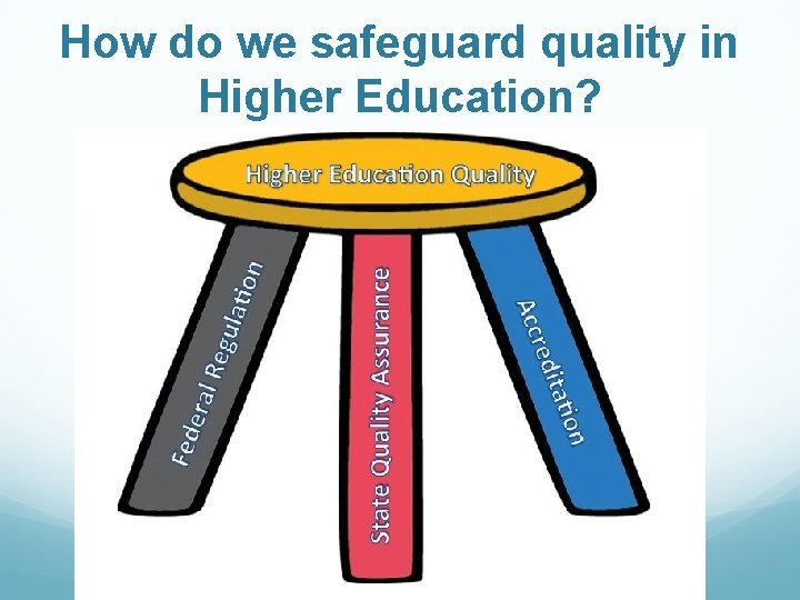 How do we safeguard quality in Higher Education? 