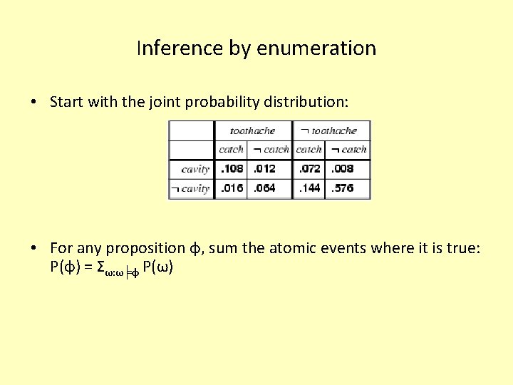 Inference by enumeration • Start with the joint probability distribution: • For any proposition
