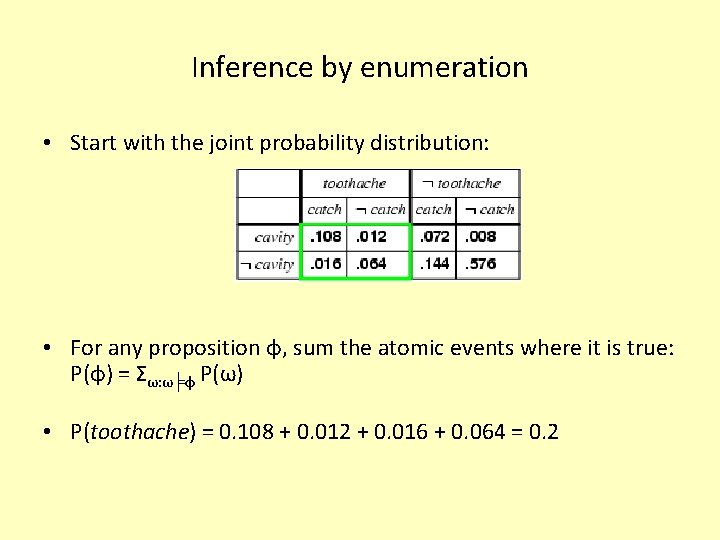 Inference by enumeration • Start with the joint probability distribution: • For any proposition