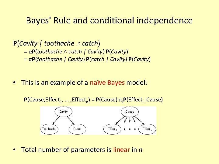 Bayes' Rule and conditional independence P(Cavity | toothache catch) = αP(toothache catch | Cavity)