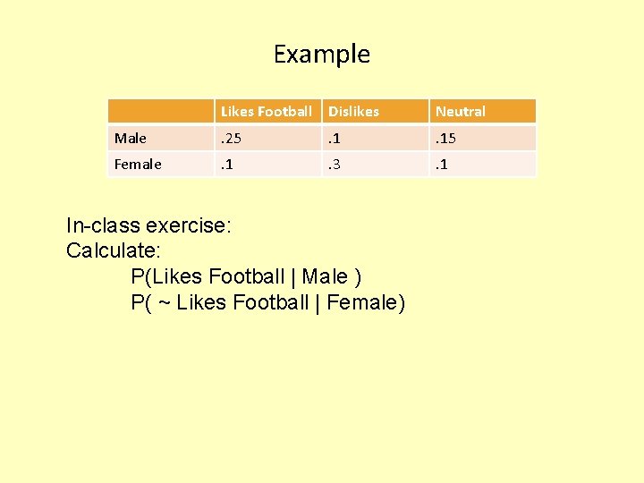 Example Likes Football Dislikes Neutral Male . 25 . 15 Female . 1 .