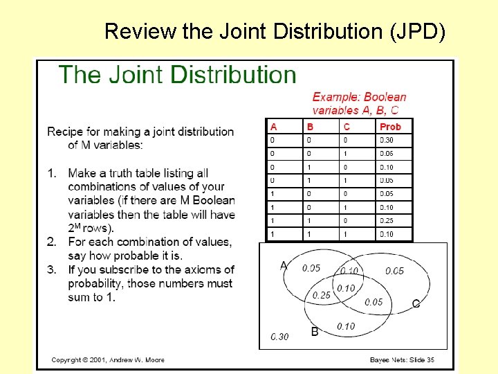 Review the Joint Distribution (JPD) 