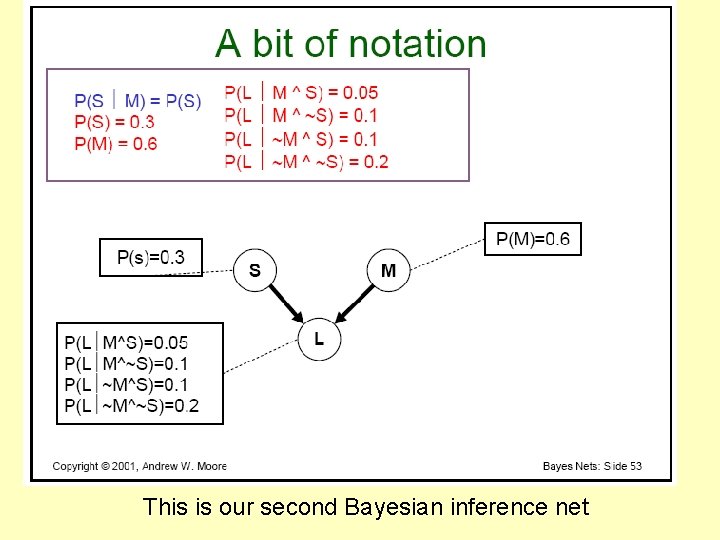 This is our second Bayesian inference net 