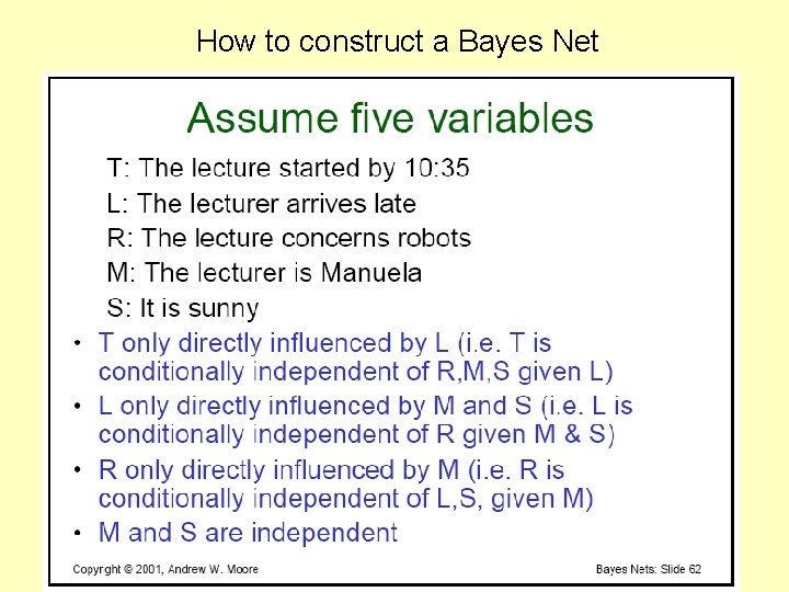 How to construct a Bayes Net 