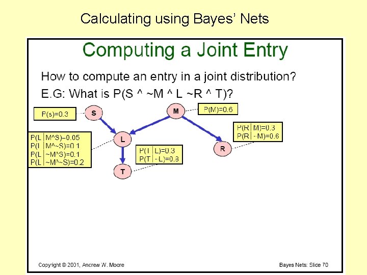 Calculating using Bayes’ Nets 
