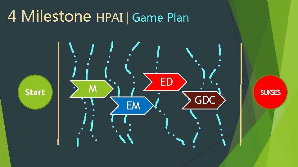 4 Milestone Start HPAI | Game Plan ED M EM GDC SUKSES 