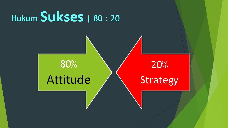 Hukum Sukses | 80 : 20 80% 20% Attitude Strategy 