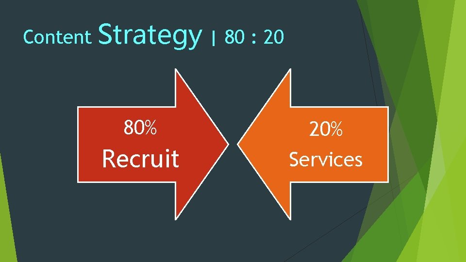 Content Strategy | 80 : 20 80% Recruit 20% Services 