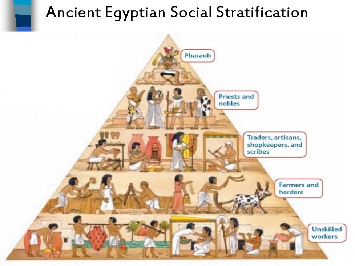 Ancient Egyptian Social Stratification 