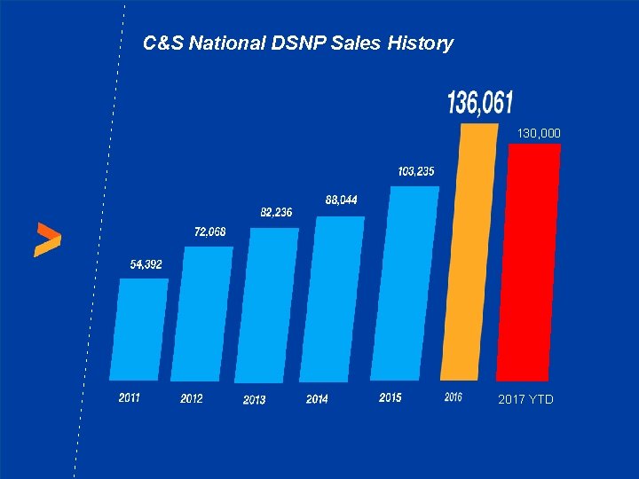 C&S National DSNP Sales History 130, 000 2017 YTD 