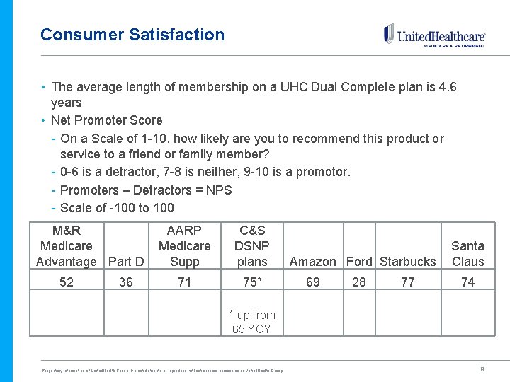 Consumer Satisfaction • The average length of membership on a UHC Dual Complete plan