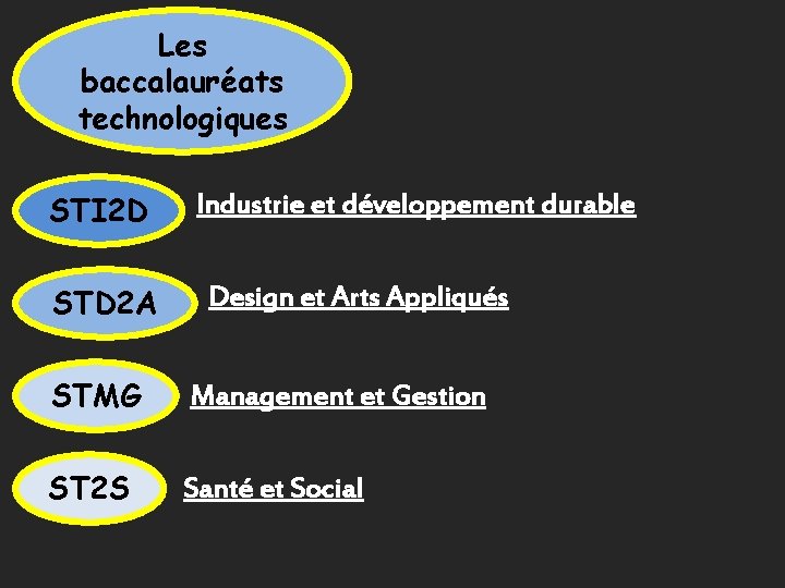 Les baccalauréats technologiques STI 2 D STD 2 A Industrie et développement durable Design