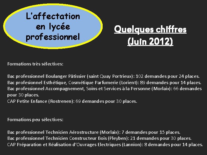 L’affectation en lycée professionnel Quelques chiffres (Juin 2012) Formations très sélectives: Bac professionnel Boulanger