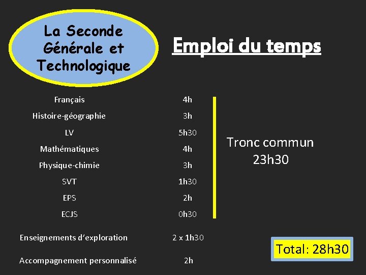 La Seconde Générale et Technologique Emploi du temps Français 4 h Histoire-géographie 3 h