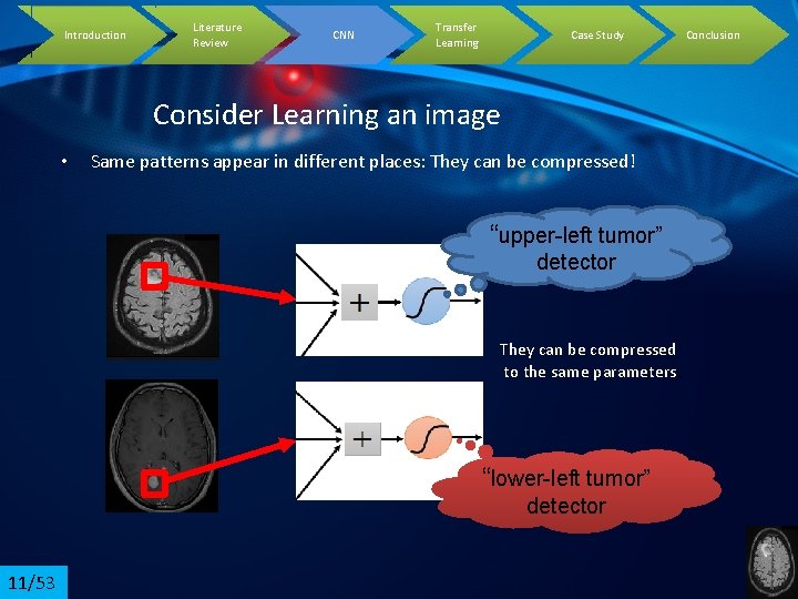 Introduction Literature Review CNN Transfer Learning Case Study Consider Learning an image • Same