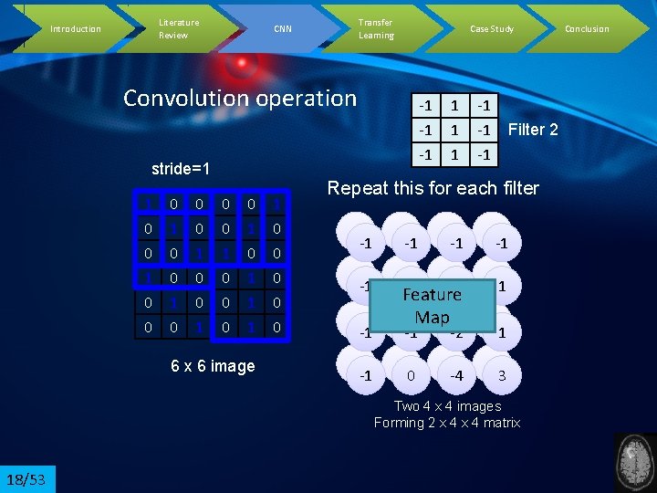 Literature Review Introduction Transfer Learning CNN Case Study Convolution operation stride=1 1 0 0