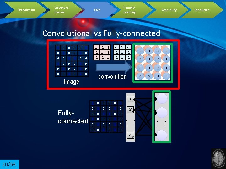 Introduction Literature Review Transfer Learning CNN Case Study Convolutional vs Fully-connected 1 0 0