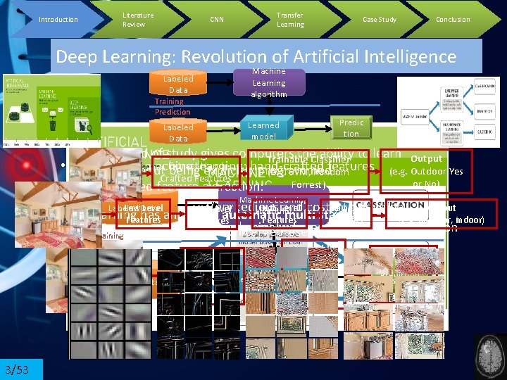 Introduction Literature Review CNN Transfer Learning Case Study Conclusion Deep Learning: Revolution of Artificial