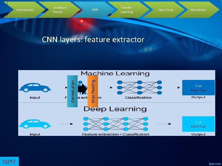 Introduction Literature Review CNN Transfer Learning 32/53 Max Pooling Convolution CNN layers: feature extractor